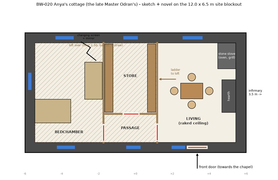 The floor plan of Anya's cottage